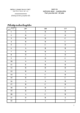 Đáp án môn Tin học  Khối lớp 8 trường THCS Mỹ An